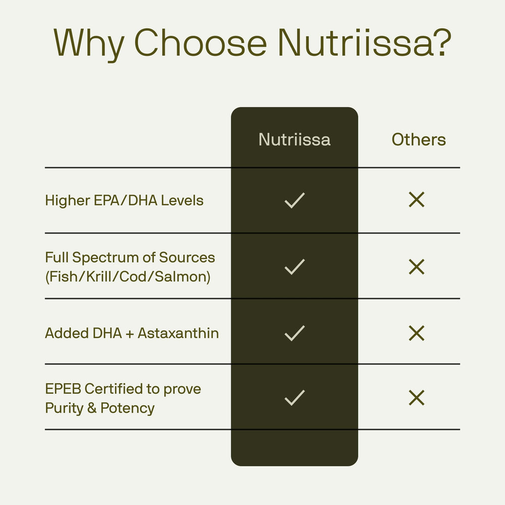 Nutriissa 180 softgels pack indicating a 3-month supply