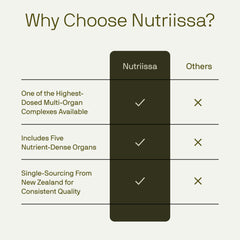Nutriissa ingredient panel shows vitamins and minerals from natural beef organs.