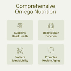 Nutriissa omega-3 breakdown chart showcasing EPA, DHA, DPA