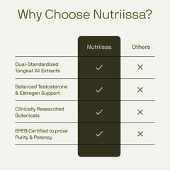 Nutriissa PCT lab certification seal indicating ISO testing