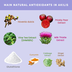 Nutripia Akilis milk thistle visual indicating antioxidant protection for the liver.