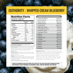 Nutrithority Isothority blueberry-flavored protein in a glass with froth