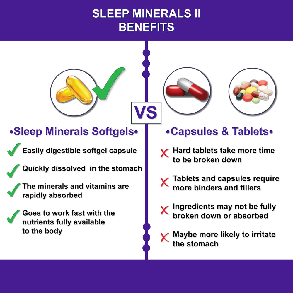 Nutrition Breakthroughs Sleep Minerals II packaging highlights all-ages sleep support.