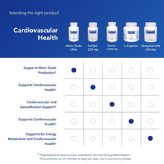 Nutrition facts panel showing allergen-free and non-GMO formulation details.