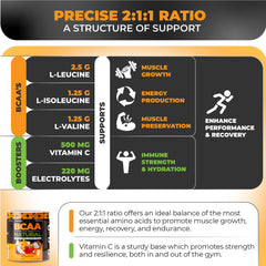 Nutrology BCAA 2:1:1 ratio graphic highlights amino acid balance