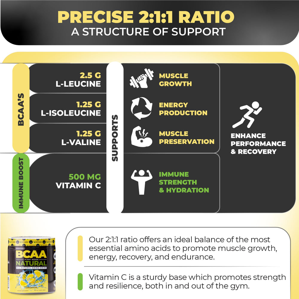 Glass with lemon-flavored Nutrology BCAA Natural ready for recovery.