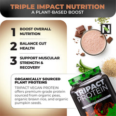 Nutrology TRIPACT BCAAs and glutamine graphic hints at endurance recovery