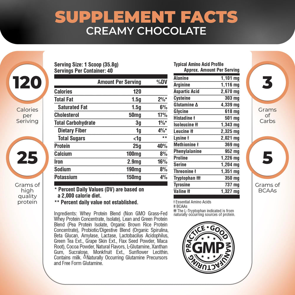 Nutrology TRIPACT scoop blends quickly into a smooth shake with long-lasting energy