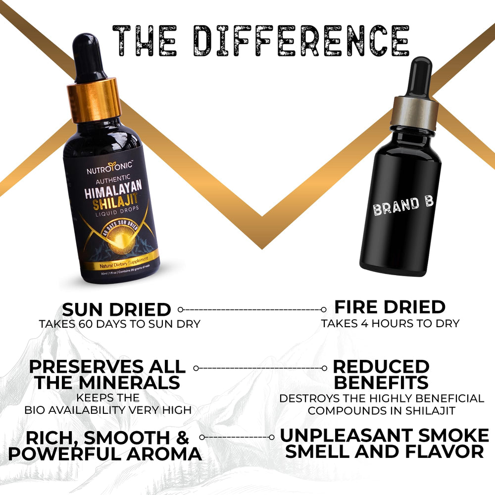 NutroTonic Shilajit Drops sun-dried 60 days highlighting natural potency