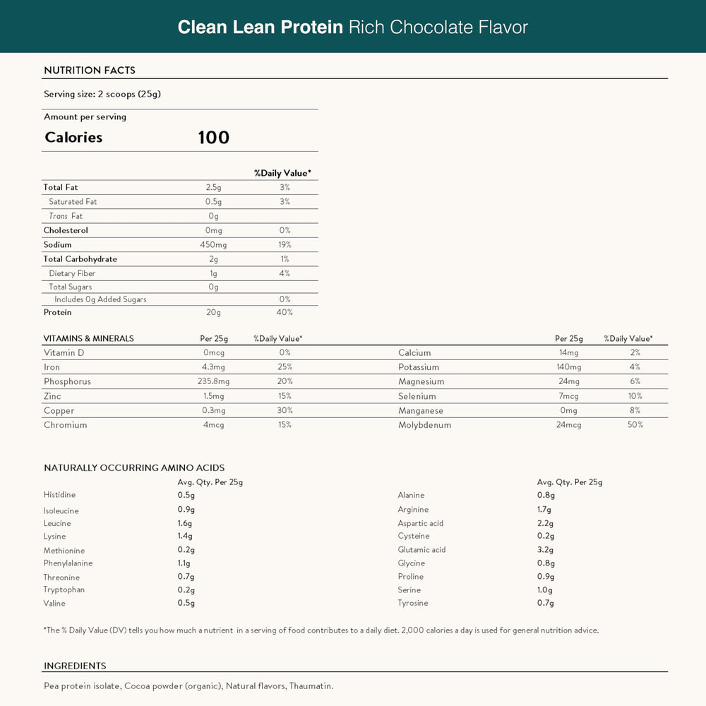 Nuzest pea protein ingredients sourced from European golden peas