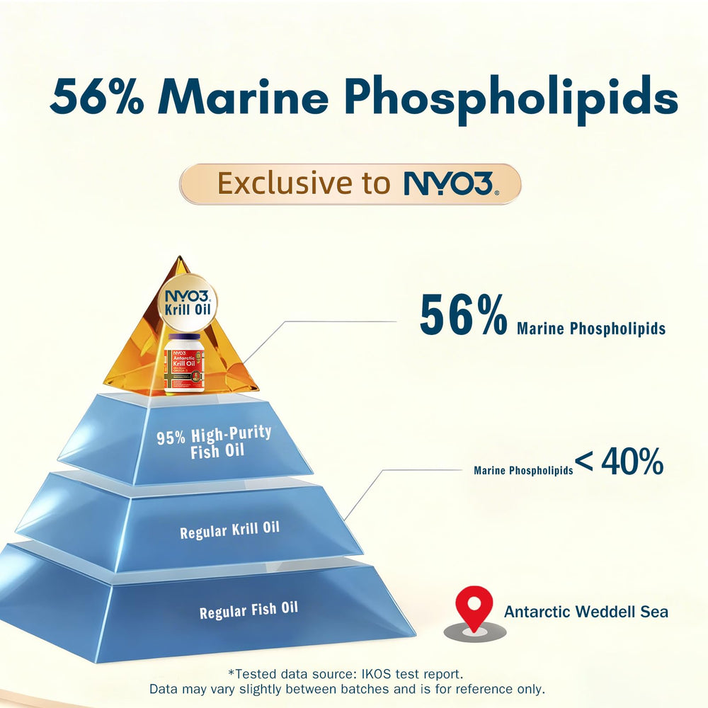 Antarctic waters source label with traceability for NYO3 Krill Oil