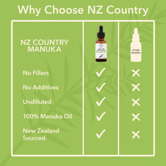 Shelf-ready packaging of NZ Country Manuka Oil