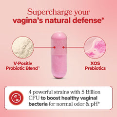 O Positiv URO XOS prebiotics visual highlighting nutrition for probiotic activity