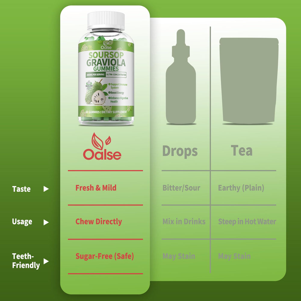 Two-pack packaging of OALSE Soursop Gummies for value and convenience.