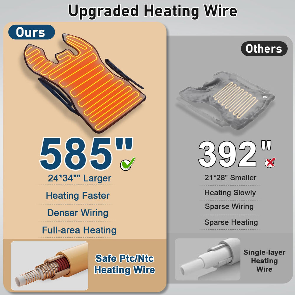 OCSOSO 9 heat levels provide precise, customizable warmth for comfort.