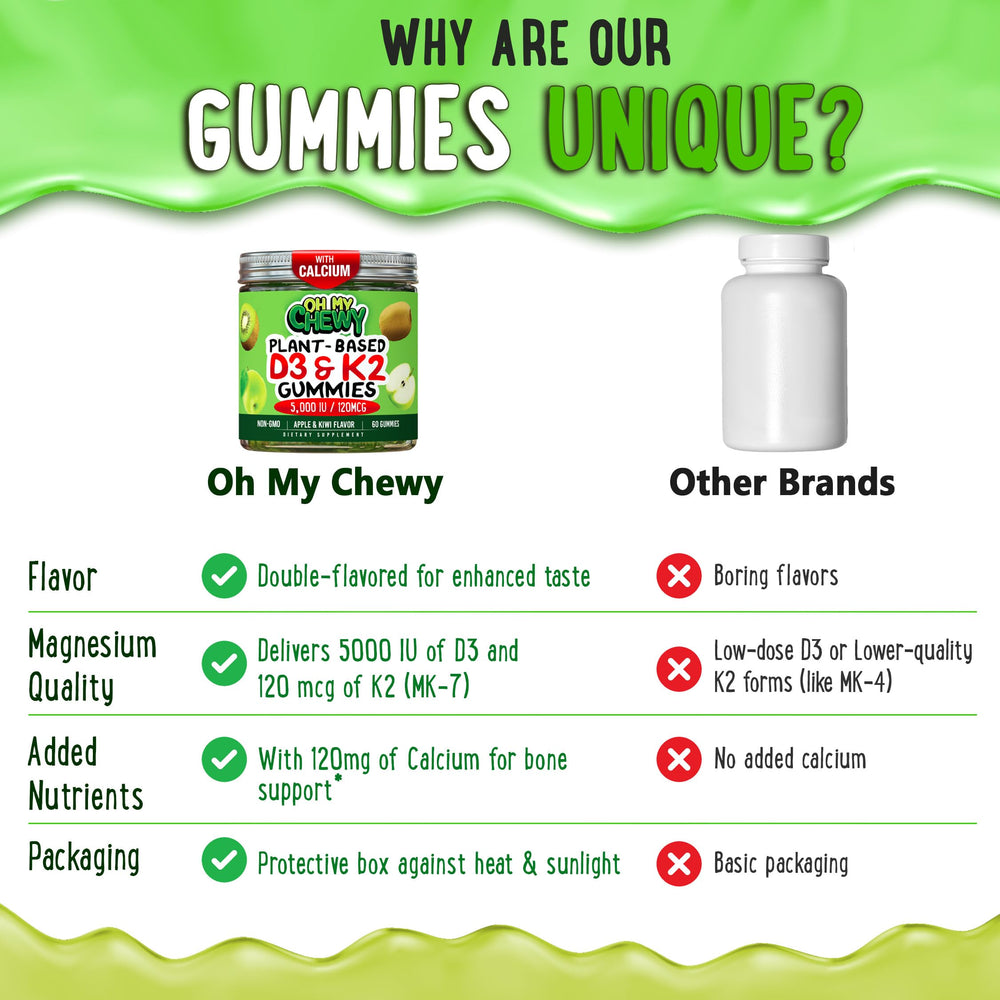 OH MY CHEWY closeup-chews highlighting two flavors and soft texture for everyday wellness.