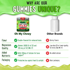 OH MY CHEWY closeup-chews highlighting two flavors and soft texture for everyday wellness.