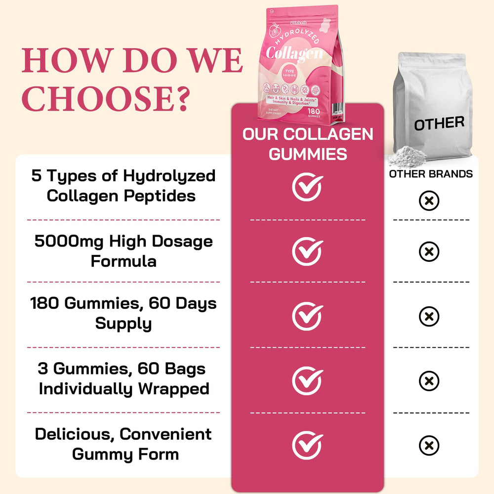 OHaboth Collagen Gummies promote healthy hair and nails glow.