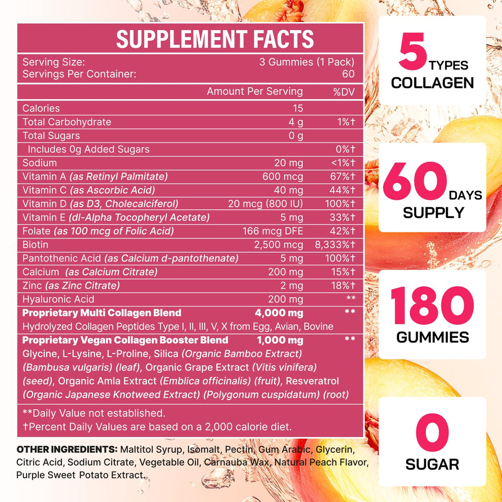 OHaboth Collagen Gummies serving suggestion showing daily dose.