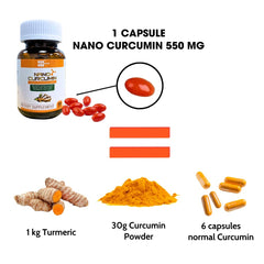 OIC NEW Nano Curcumin daily-use scene illustrates simple routine after meals.