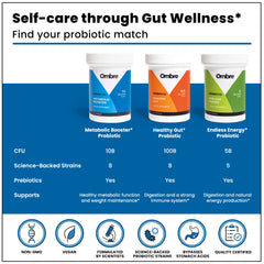 Ombre Metabolic Booster Probiotic daily dose shown as two capsules.