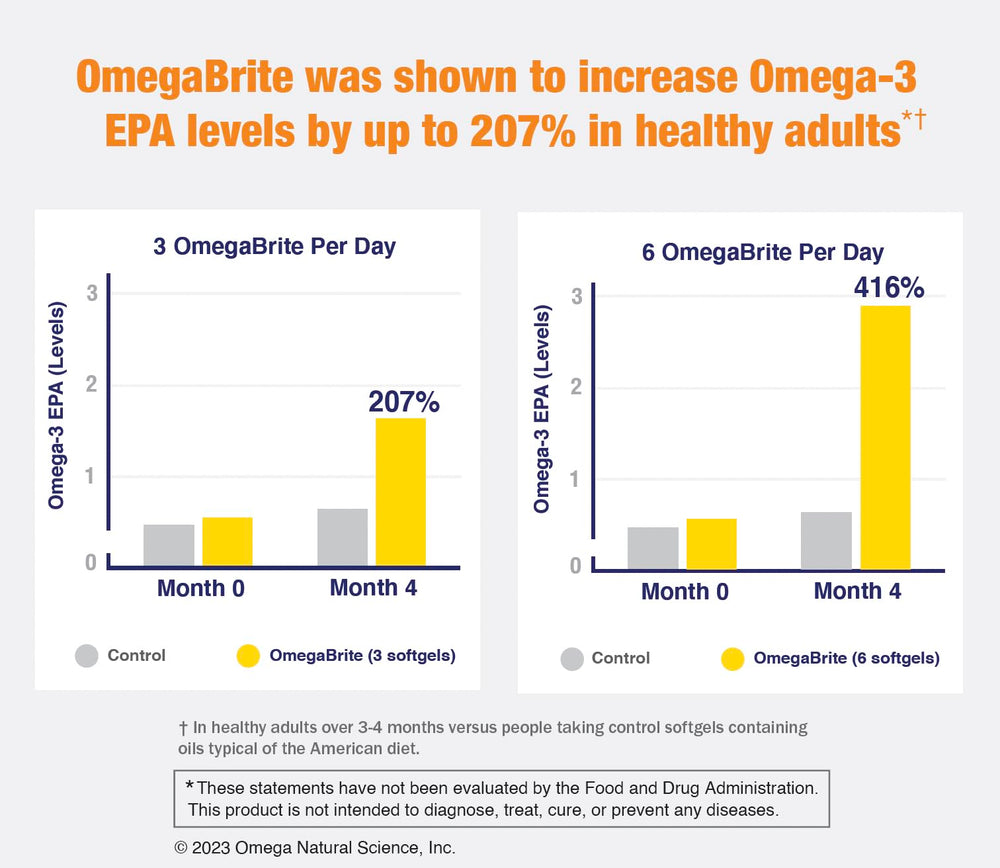 Advanced distillation with nitrogen protection preserves purity and freshness in OmegaBrite 7010MD.