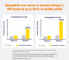 Advanced distillation with nitrogen protection preserves purity and freshness in OmegaBrite 7010MD.