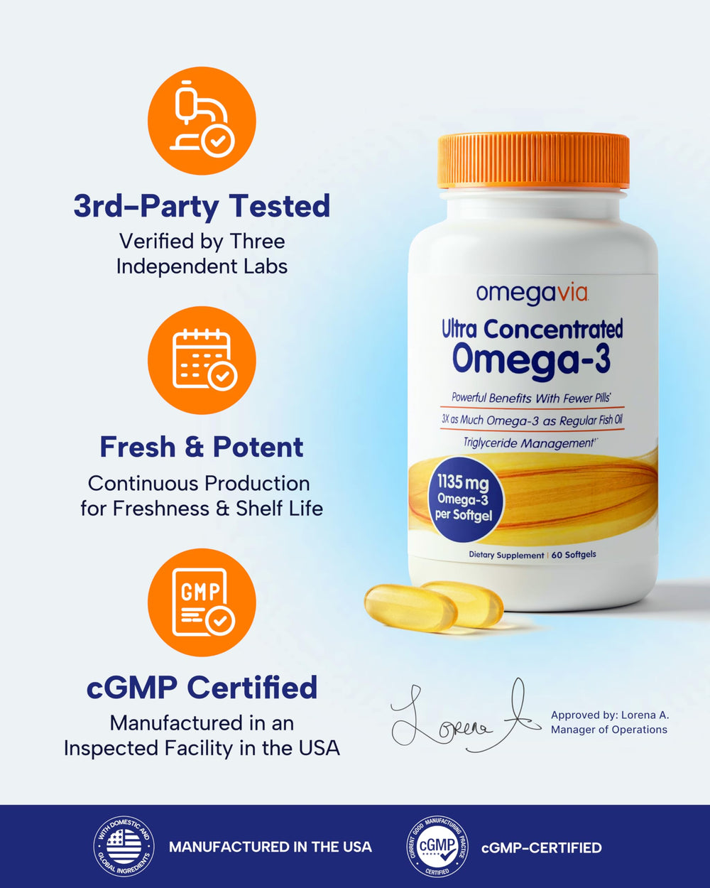 Close-up of OmegaVia softgel highlighting 1105 mg omega-3 per capsule.