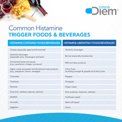 Omne Diem Histamine Digest dosage chart on packaging for quick guidance
