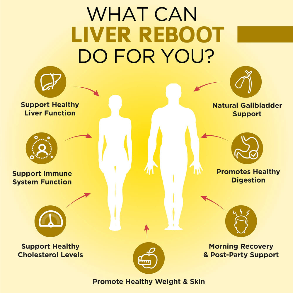Artichoke extract visuals with OmniBiotics Liver Cleanse highlight advanced liver support