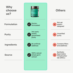 No artificial additives evident on OMRE spermidine product label.