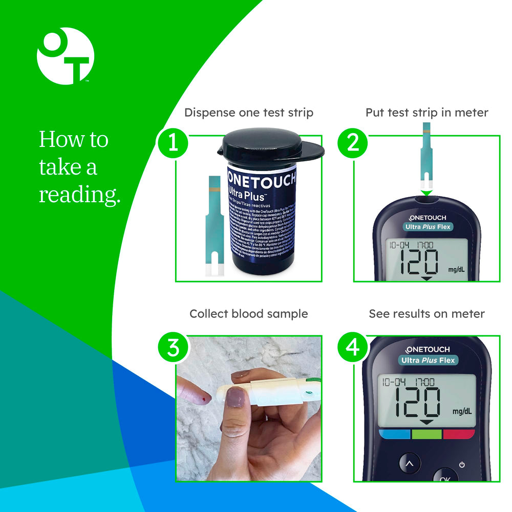 OneTouch Ultra Plus Flex kit layout highlighting complete testing essentials.