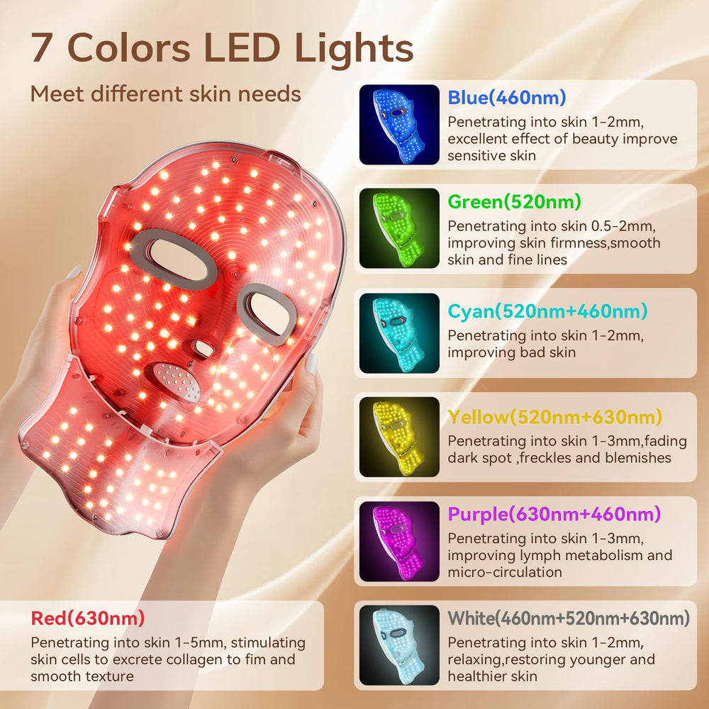 ONLUKY 120-led beads close-up showing dense array for deeper light treatment