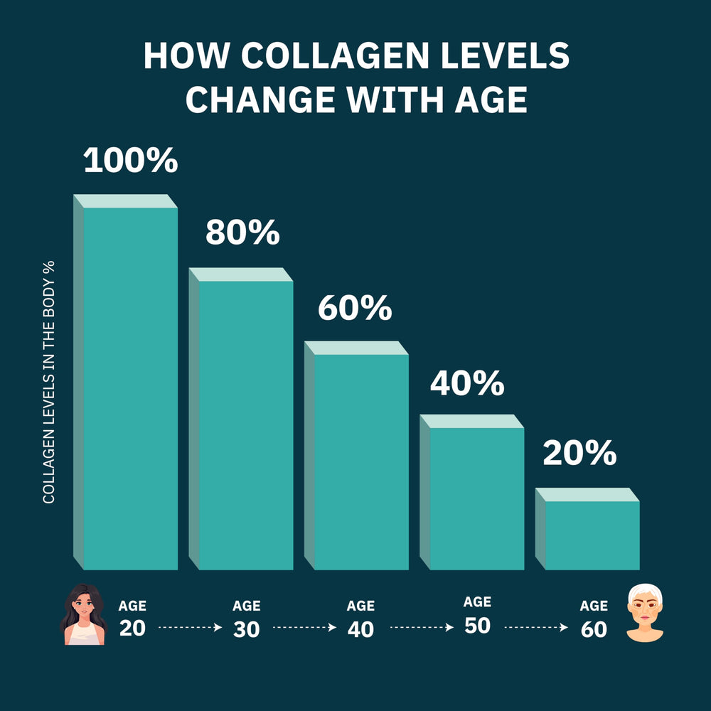 Only The Best Premium Multi Collagen Capsules capsules close-up showing small, easy-to-swallow form for convenient intake.