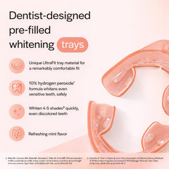 Opalescence Go trays keep gel in place for even coverage across the teeth.
