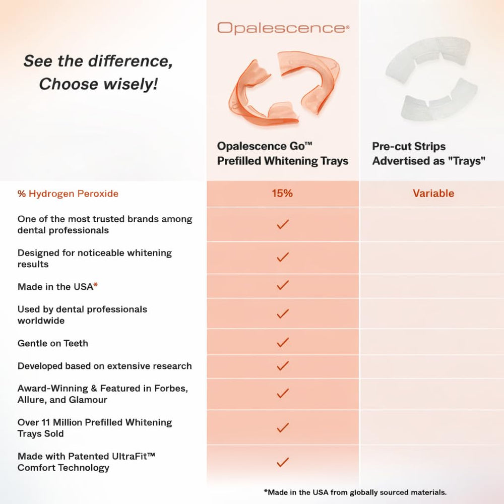 Opalescence Go vegan and gluten-free formula supports diverse lifestyles.