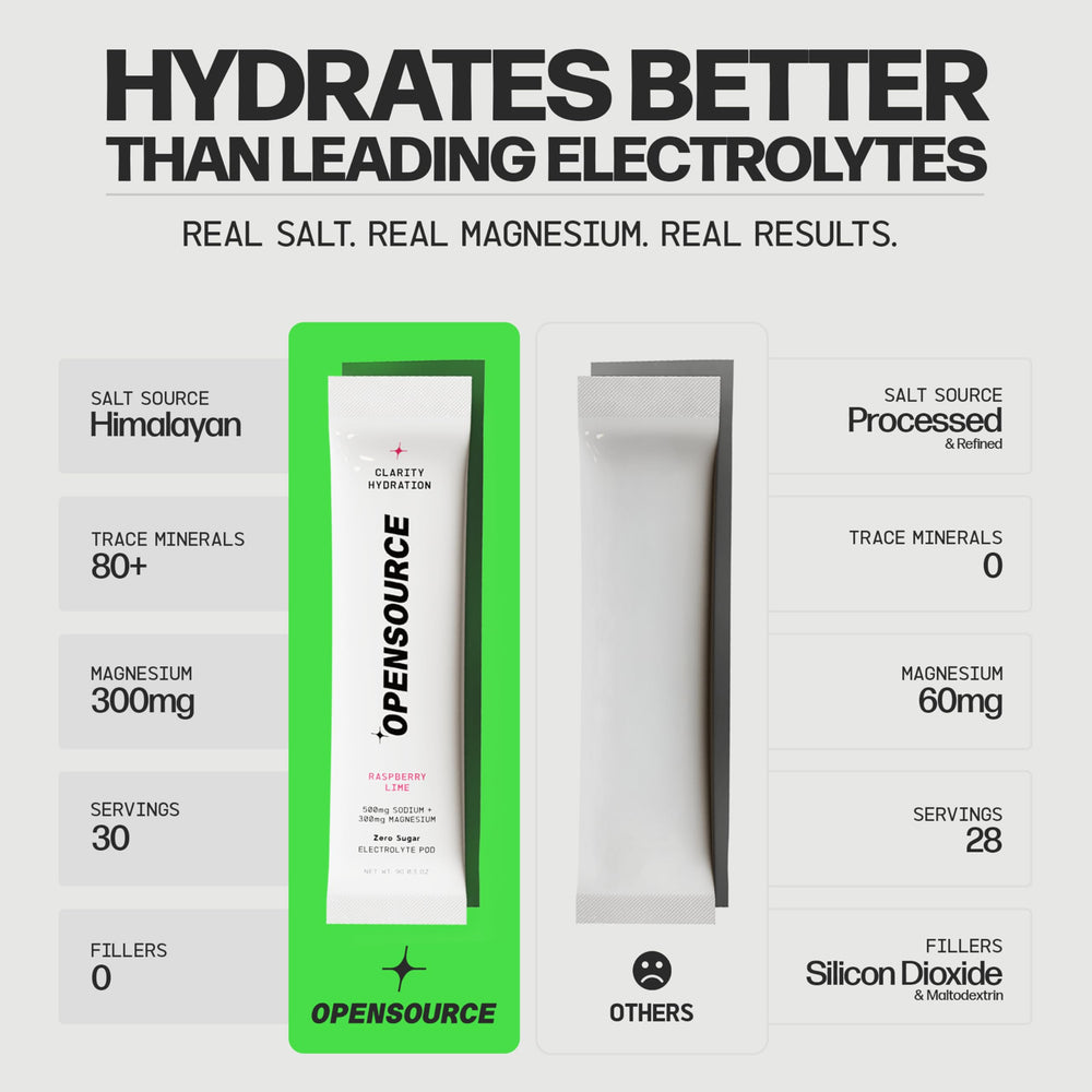 OPENSOURCE Raspberry Lime Stick-Dissolve enables easy hydration on the go