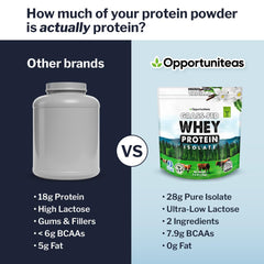 Opportuniteas whey isolate with low-temperature drying for better taste and texture
