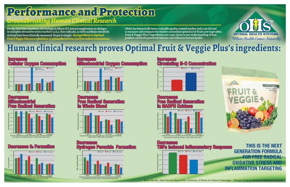 Powder mix from Fruit & Veggie Plus dissolving in water for convenient daily nutrition.