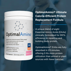 OptimalAmino 13g serving highlights efficient protein utilization during workouts.