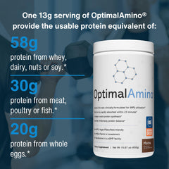 OptimalAmino on-the-go sticks pack offers convenient training-day fuel.