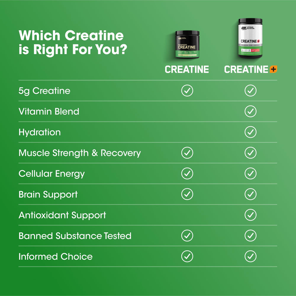 Optimum Nutrition Creatine Monohydrate Plus nutrition facts close-up.