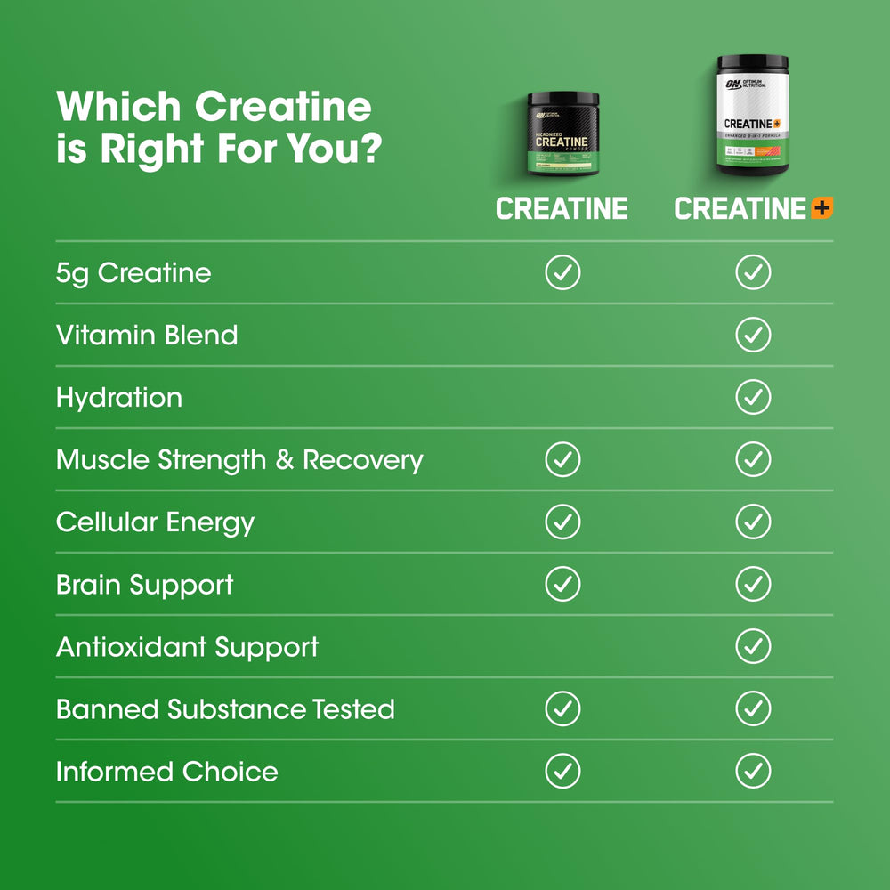 Optimum Nutrition Creatine Monohydrate Plus orange passionfruit powder pouring into glass.