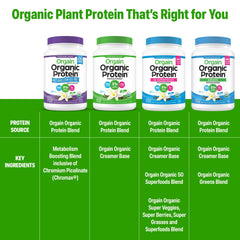 Organ-friendly kitchen scene with Orgain bottle ready for a post-workout shake
