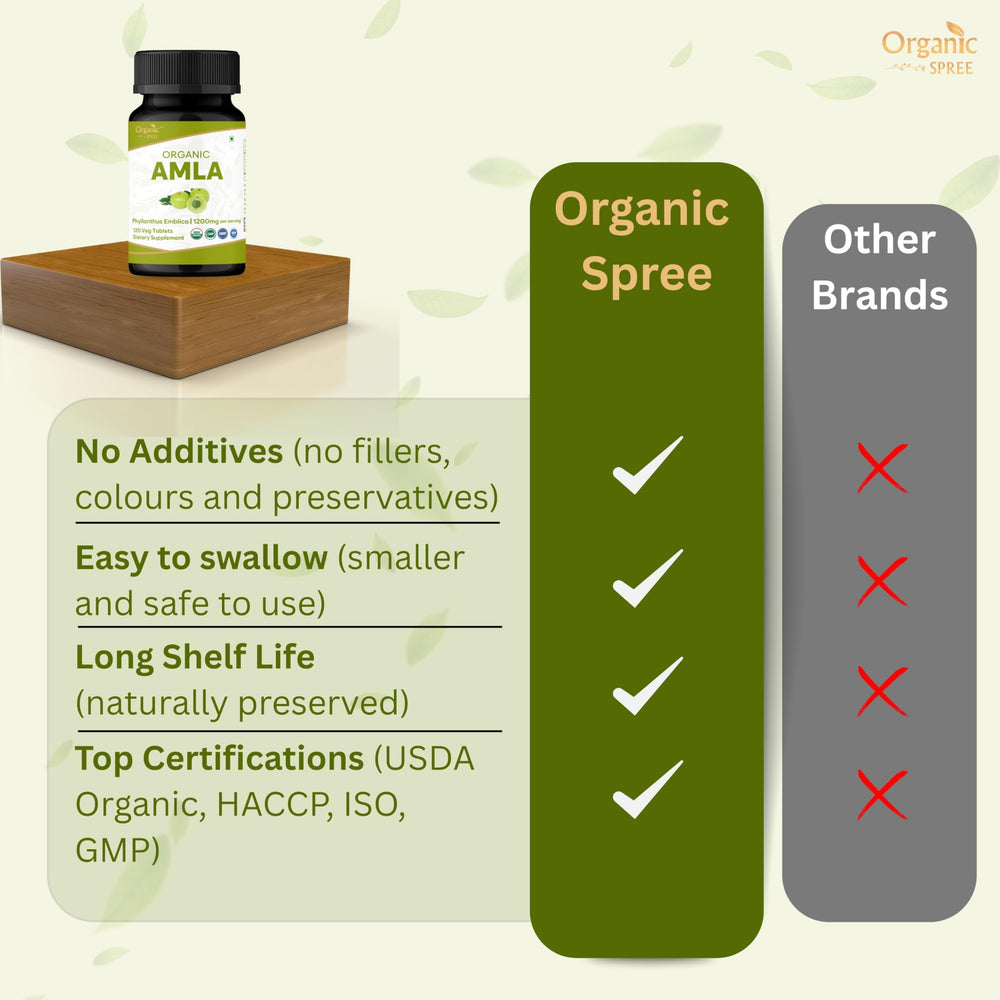 Organic Spree Amla tablets being poured from bottle into hand.