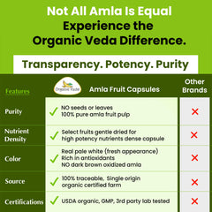 Organic Veda amla bottle pour demonstrating effortless dosing and on-the-go use