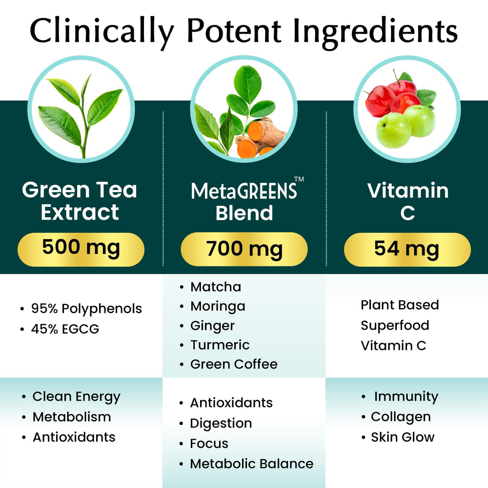 Organic Veda MetaGREENS energy and metabolism concept with branding.