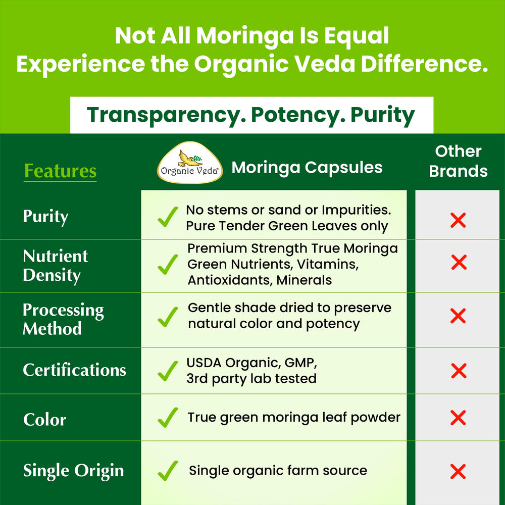 Organic Veda Moringa capsules on a table suggest energy and focus.