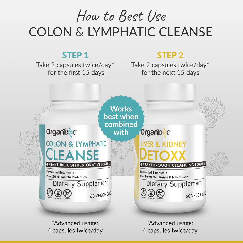 Organixx daily-use infographic suggests simple routine integration.