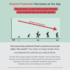 Organixx Enzyme 17 on vegan friendly packaging for dairy-free lifestyles
